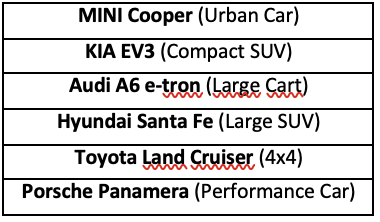 Categories 2025 WWCOTY