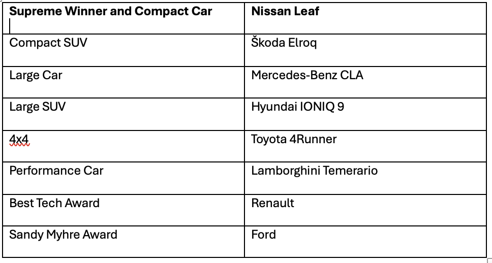 2026 WINNERS WWCOTY